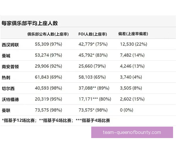如何实时关注英超联赛赛况并获取最新比赛数据和动态信息